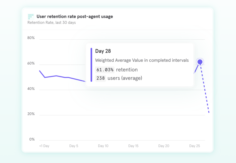 <em>With Mixpanel, you can see what’s driving growth by analyzing your product analytics alongside LLM data. Refine and iterate by linking product changes to key metrics like <a href="https://docs.mixpanel.com/docs/reports/funnels/funnels-overview" target="_blank" rel="noreferrer noopener">engagement</a> and <a href="https://docs.mixpanel.com/docs/reports/retention" target="_blank" rel="noreferrer noopener">retention rate</a>.<em> </em></em>